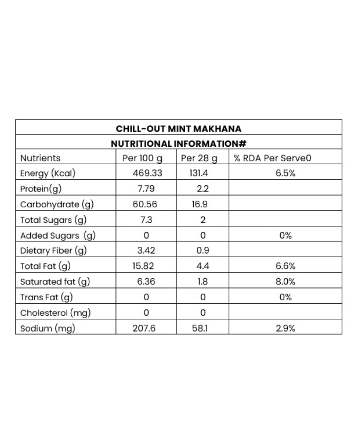 Chill & Fiery Combo (Chill-Out Mint + Smokin' Tandoori)