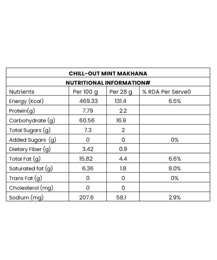 All In Combo (Indie Masala + Chill-Out Mint + Classic Salt & Pepper + Smokin’ Tandoori)