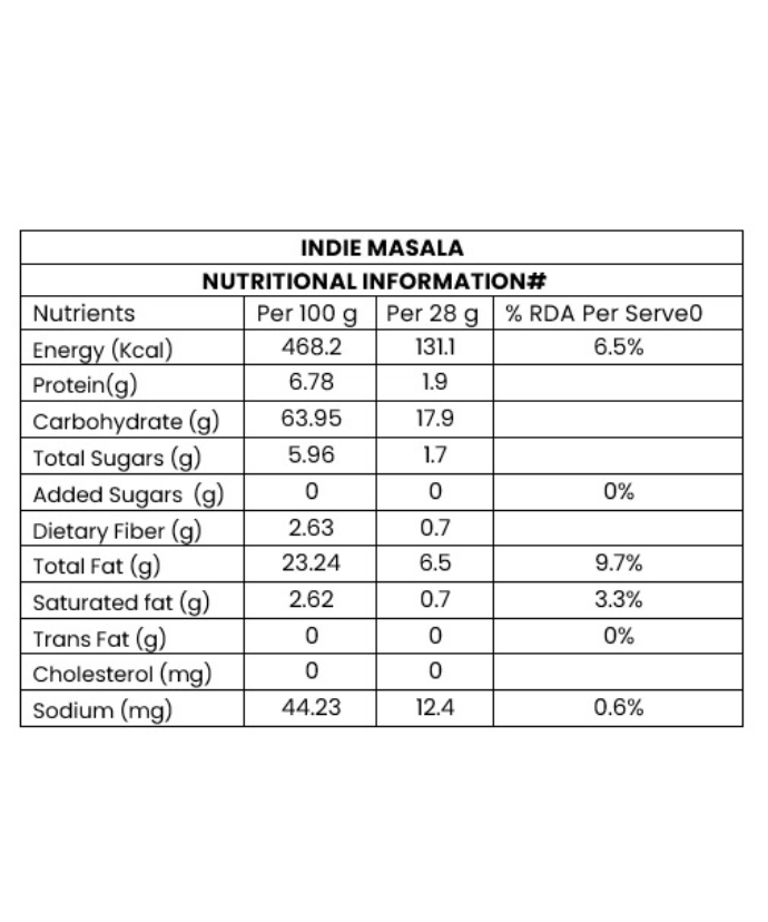 Makhana Indie Masala