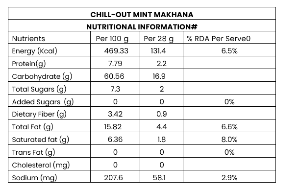 Desi Everyday Trio (Indie Masala + Chill-Out Mint + Classic Salt & Pepper)