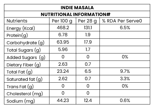 Makhana Indie Masala