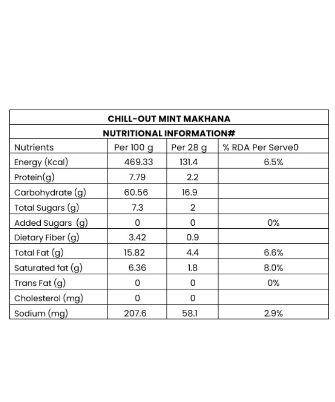 Spice N’ Chill Combo (Indie Masala + Chill-Out Mint)